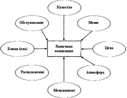  управление предпринимательскими рисками в ресторанном бизнесе 9