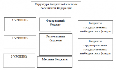 Оценка качества управления местными бюджетами и бюджетами субъектов РФ 4