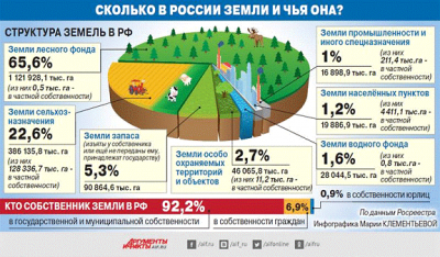 Экономический анализ потенциалов национального богатства 1