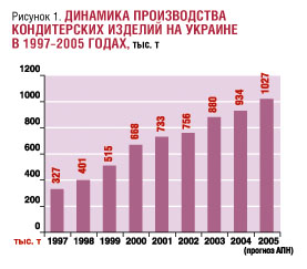  теория конкурентных преимуществ майкла портера 1