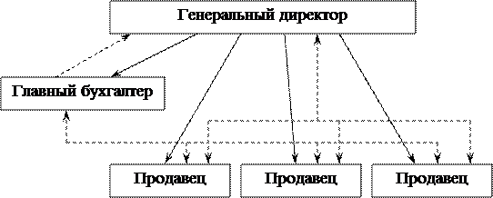  организационный план 1