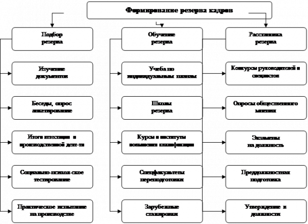 Отбор и подготовка кандидатов в резерв 1