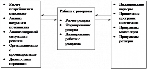 Результаты исследования 1