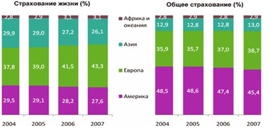  економическая оценка развития современного рынка капитала 2