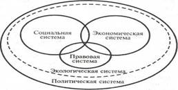  понятие образовательной системы и методы ее прогнозирования 1