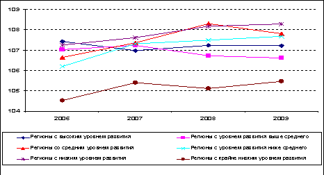  прогнозирование динамики врп россии методом разработки сценария 3