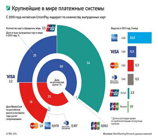  анализ использования международных платежных систем 1