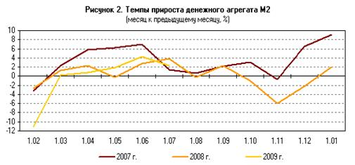  денежная масса законы денежного обращения 4