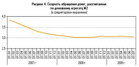  денежная масса законы денежного обращения 5