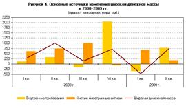  денежная масса законы денежного обращения 6