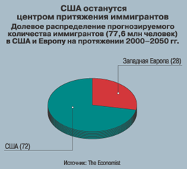 Рисунок  1