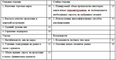  характеристика ооо потенциал как российского машиностроительного предприятия 13