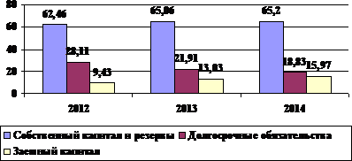  характеристика ооо потенциал как российского машиностроительного предприятия 6