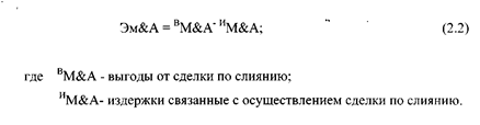  методы оценки эффективности и последствия слияний и поглощений 1