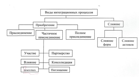  механизм и проведение сделки по слиянию и поглощению компаний 1