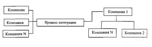  механизм и проведение сделки по слиянию и поглощению компаний 2