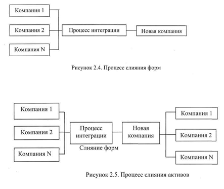  механизм и проведение сделки по слиянию и поглощению компаний 3