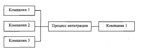  механизм и проведение сделки по слиянию и поглощению компаний 4