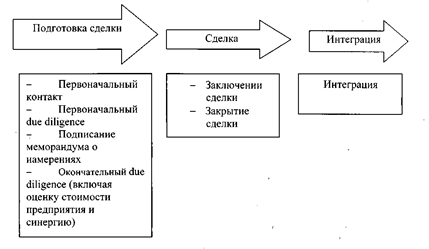  механизм и проведение сделки по слиянию и поглощению компаний 5