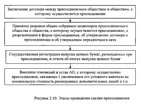  механизм и проведение сделки по слиянию и поглощению компаний 8