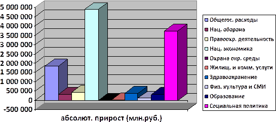  источники финансирования расходов государственного бюджета и бюджетного дефицита 1