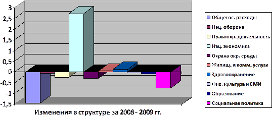  источники финансирования расходов государственного бюджета и бюджетного дефицита 2