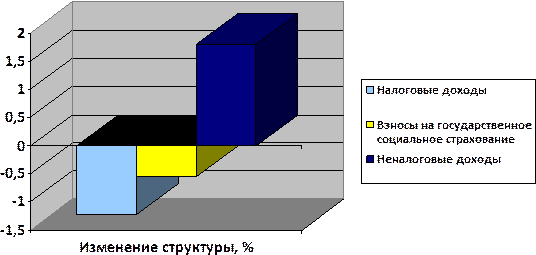  источники финансирования расходов государственного бюджета и бюджетного дефицита 3