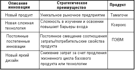 Особенности маркетинга инновационной продукции организации 3