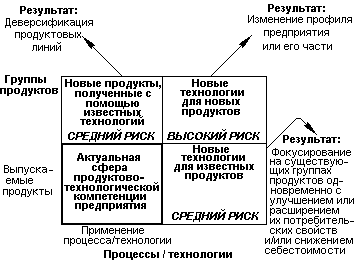 Особенности маркетинга инновационной продукции организации 4