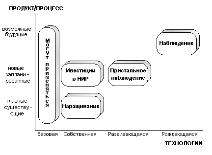 Особенности маркетинга инновационной продукции организации 6