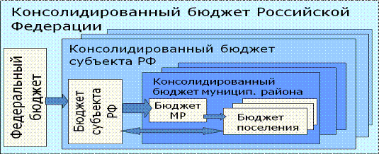  сущность и назначение бюджета субъекта рф 1