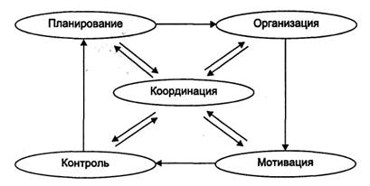 Функция управления 1