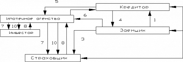  влияние кредитной схемы на страхование 2