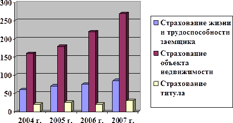 Оценка ипотечных рисков 1