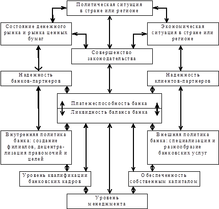 Управление банковской ликвидностью 1