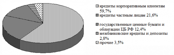 Управление банковской ликвидностью 2