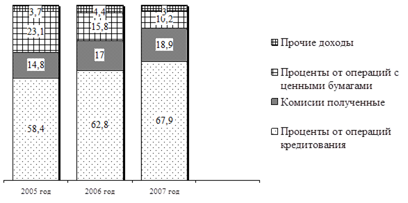 Управление банковской ликвидностью 3