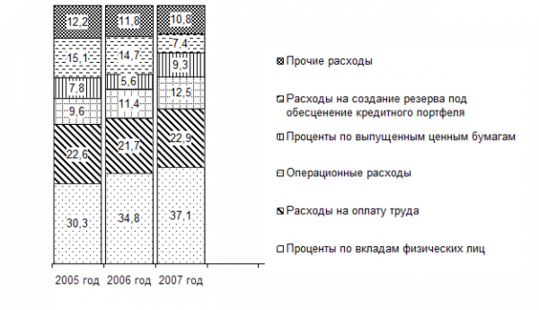 Управление банковской ликвидностью 4