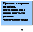  приложения 7