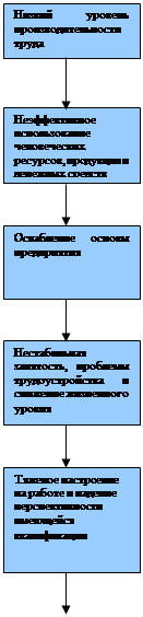  приложения 1