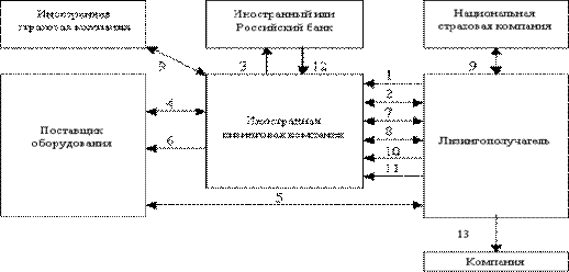  экономический механизм международной лизинговой сделки 1