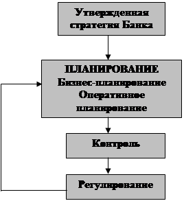 Разработанная и утвержденная стратегия 1