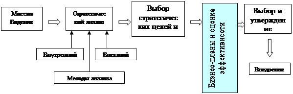 Планирование  1