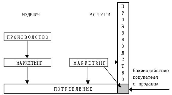 Модель д ратмела  1