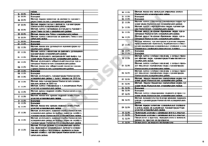 Дневник по практике в финансовом отделе администрации