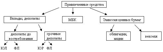 Объем привлеченных банками средств физлиц в беларуси за год возрос на  1