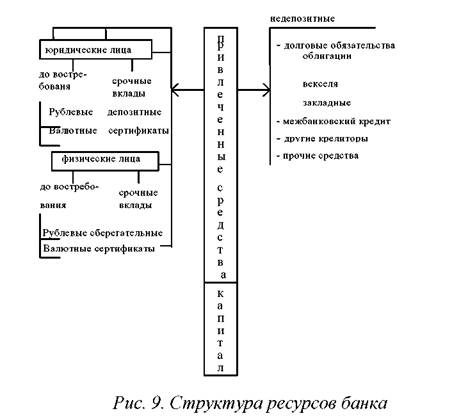 Объем привлеченных банками средств физлиц в беларуси за год возрос на  2