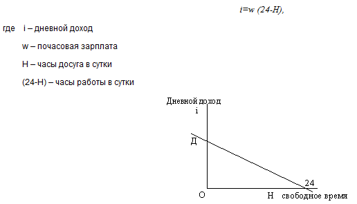 Вместе с тем есть и дополнительные особенности рынков ресурсов 1