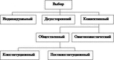 Предложением 1