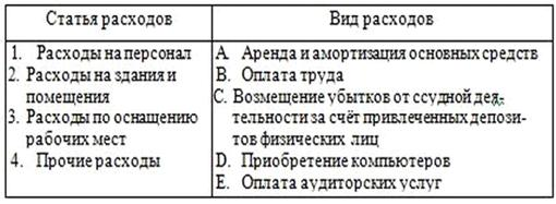 Теоретические аспекты организации финансового планирования в коммерческом банке 3